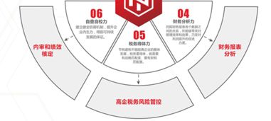 企業(yè)管理咨詢(xún) 助力企業(yè)卓越運(yùn)營(yíng)與發(fā)展