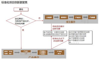 房地產(chǎn)管理咨詢(xún)引領(lǐng)者 賽普管理咨詢(xún)官網(wǎng)解讀